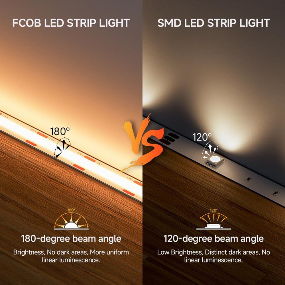 COB LED Strip 180° Beam Angle vs SMD LED Strip 120° Beam Angle